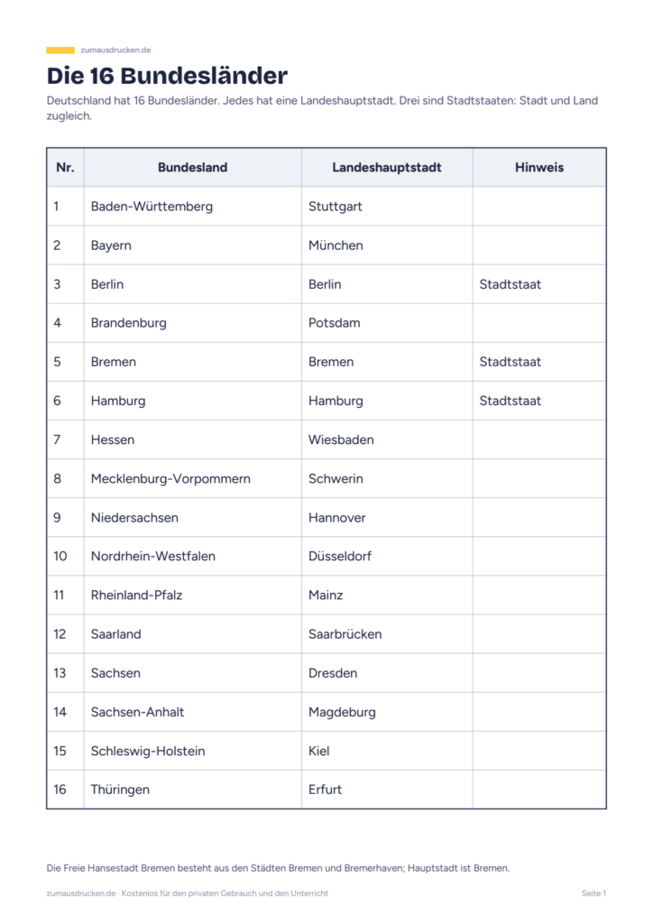 Vorschau: 16 Bundesländer und ihre Hauptstädte