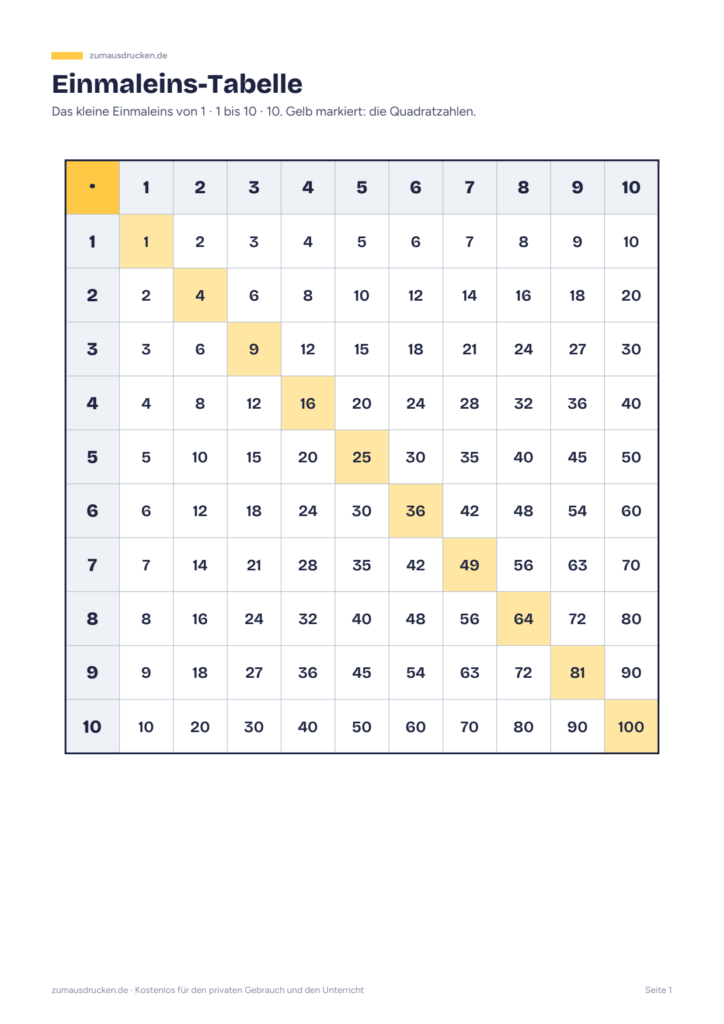 Vorschau: Einmaleins-Tabelle (1×1)