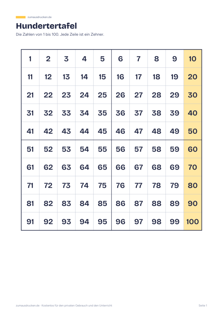 Vorschau: Hundertertafel